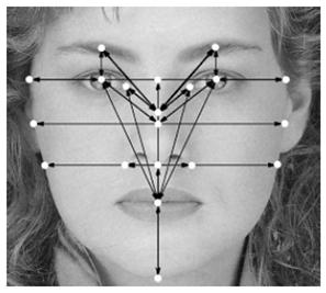 فناوری‌های تشخیص چهره به کمک تبلیغات می‌آیند...
