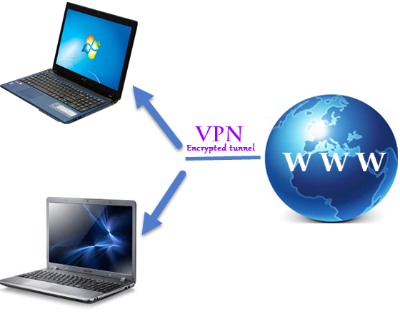 گذری از  دنیای VPN ها
