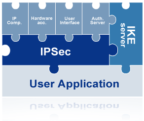 آشنایی با پروتكل IPsec