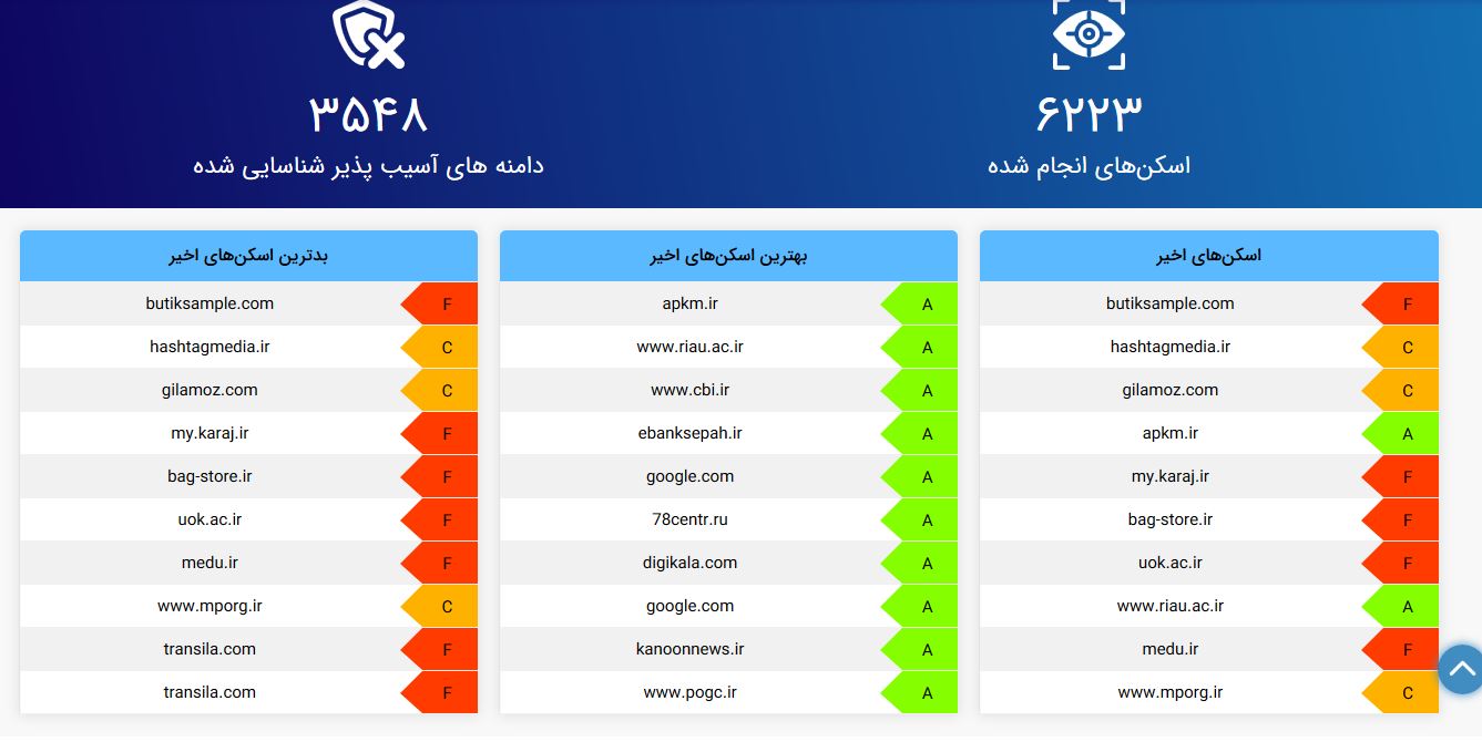 ابزار خودکار تست امنیتی SSL/TLS